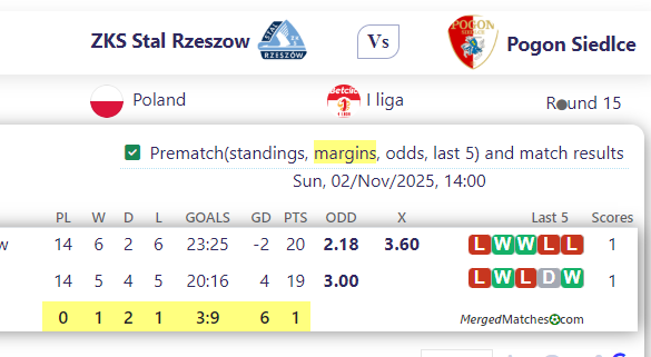 ZKS Stal Rzeszow Vs Pogon Siedlce screenshot