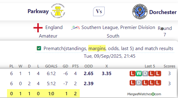 Parkway Vs Dorchester screenshot