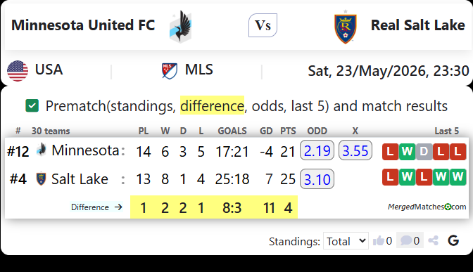 Minnesota United FC Vs Real Salt Lake screenshot