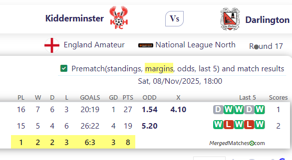 Kidderminster Harriers FC Vs Darlington FC screenshot
