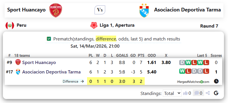 Sport Huancayo Vs Asociacion Deportiva Tarma screenshot