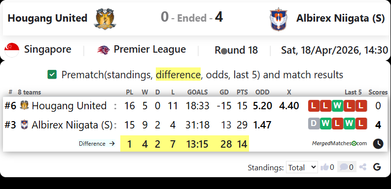 Hougang United Vs Albirex Niigata (S) screenshot