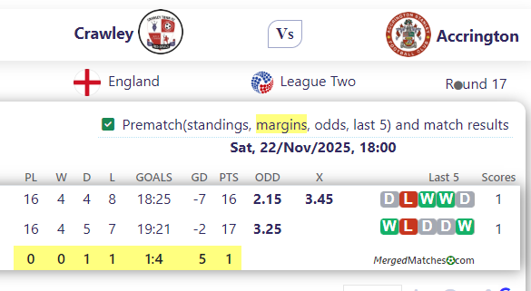 Crawley Vs Accrington screenshot
