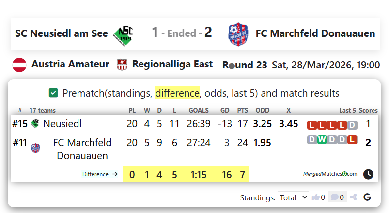 SC Neusiedl am See Vs FC Marchfeld Donauauen screenshot