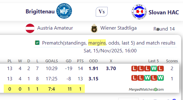 Brigittenau Vs Slovan HAC screenshot