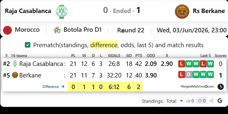 Raja Casablanca Vs Rs Berkane screenshot