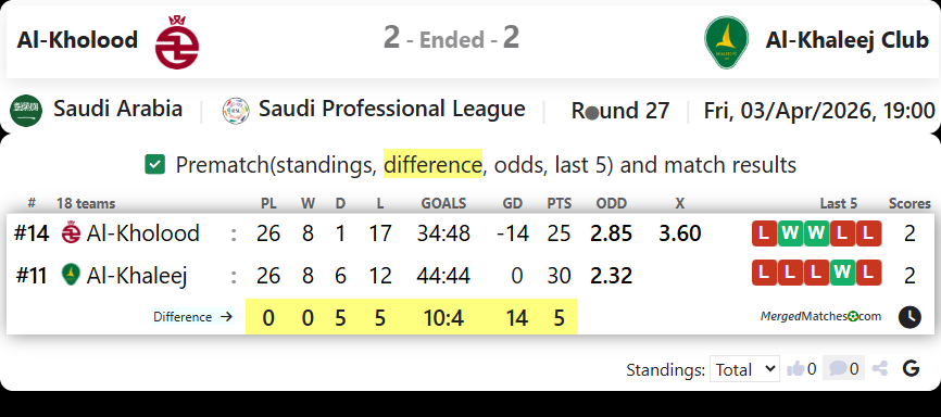 Al-Kholood Vs Al-Khaleej Club screenshot