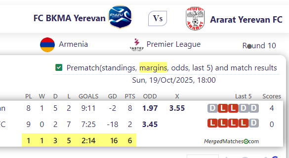 FC BKMA Yerevan Vs Ararat Yerevan FC screenshot