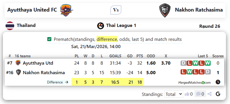Ayutthaya United FC Vs Nakhon Ratchasima screenshot