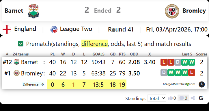 Barnet Vs Bromley screenshot