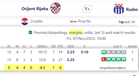 Orijent Rijeka Vs Rudes screenshot