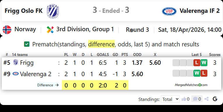 Frigg Oslo FK Vs Valerenga IF 2 screenshot