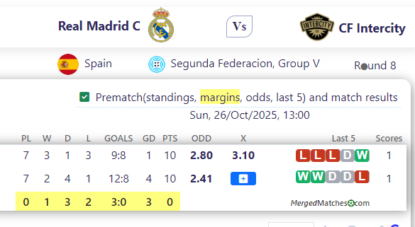 Real Madrid C Vs CF Intercity screenshot