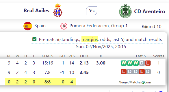 Real Aviles Vs CD Arenteiro screenshot