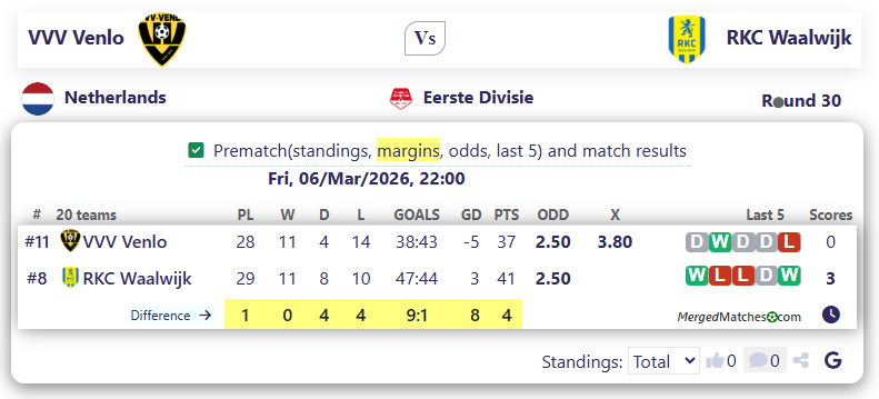 VVV Venlo Vs RKC Waalwijk screenshot