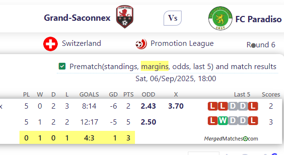 Grand-Saconnex Vs FC Paradiso screenshot