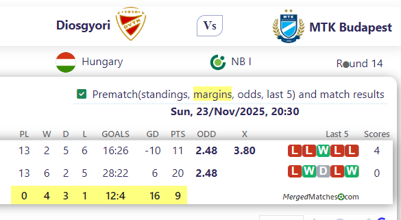 Diosgyori Vs MTK Budapest screenshot