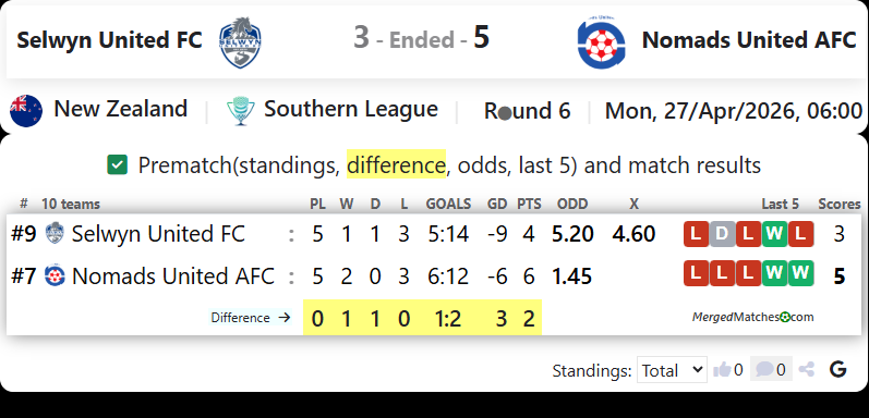 Selwyn United FC Vs Nomads United AFC screenshot