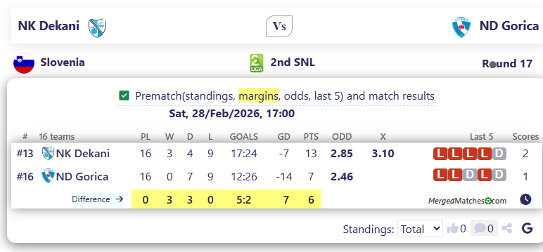 NK Dekani Vs ND Gorica screenshot
