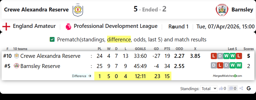 Crewe Alexandra Reserve Vs Barnsley screenshot