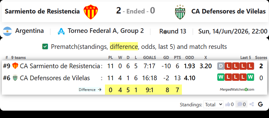 CA Sarmiento de Resistencia Vs CA Defensores de Vilelas screenshot