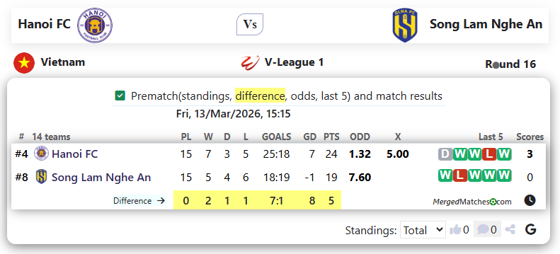 Hanoi FC Vs Song Lam Nghe An screenshot