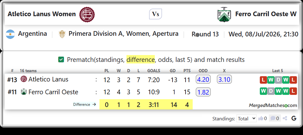 Atletico Lanus Vs Ferro Carril Oeste screenshot