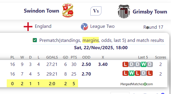 Swindon Town Vs Grimsby Town screenshot