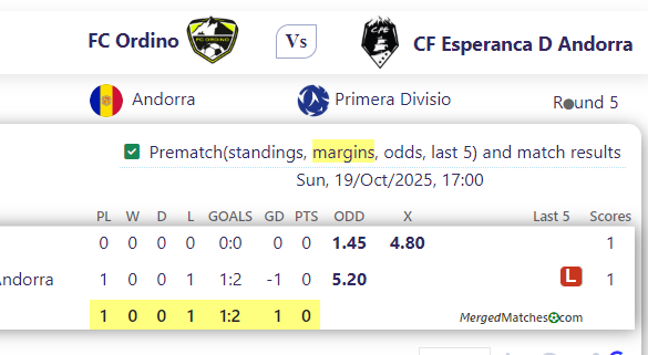 FC Ordino Vs CF Esperanca D Andorra screenshot