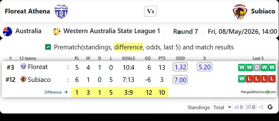 Floreat Athena Vs Subiaco screenshot