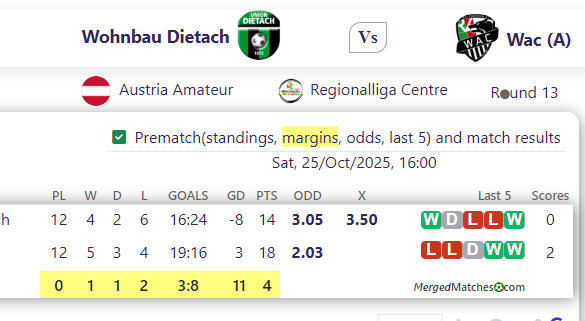 Wohnbau Dietach Vs Wac (A) screenshot
