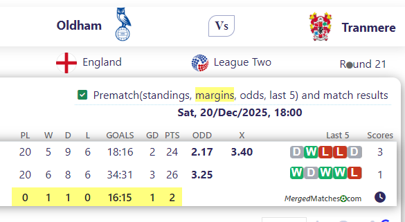 Oldham Vs Tranmere screenshot