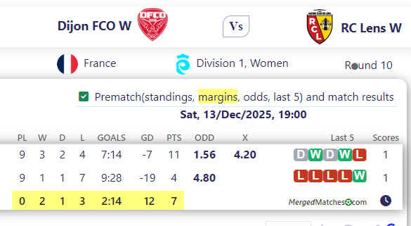Dijon FCO W Vs RC Lens W screenshot