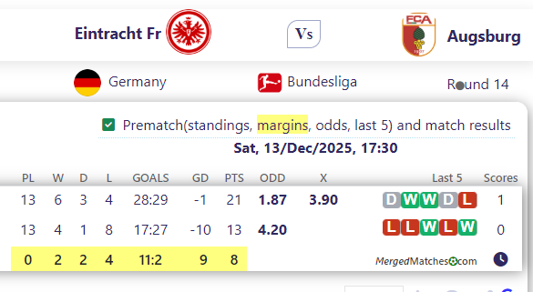 Eintracht Fr Vs Augsburg screenshot