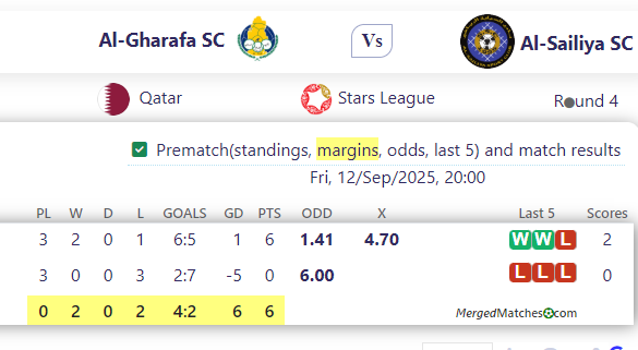 Al-Gharafa SC Vs Al-Sailiya SC screenshot
