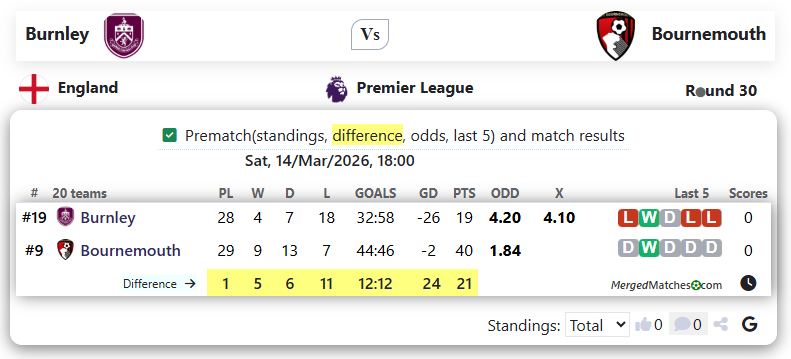 Burnley Vs Bournemouth screenshot