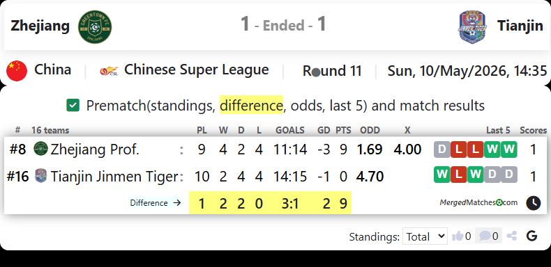 Zhejiang Vs Tianjin screenshot