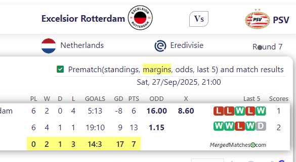 Excelsior Rotterdam Vs PSV screenshot