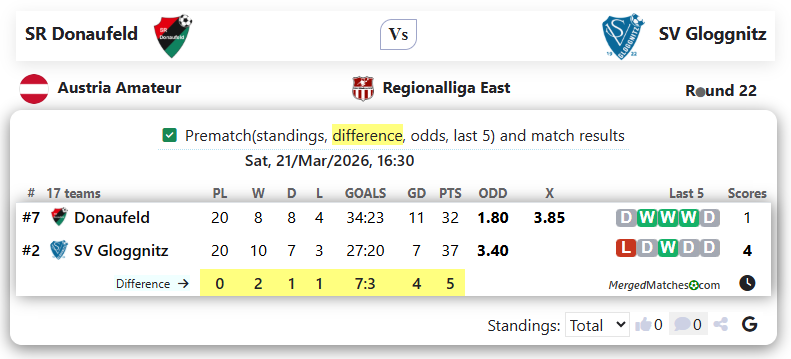 SR Donaufeld Vs SV Gloggnitz screenshot