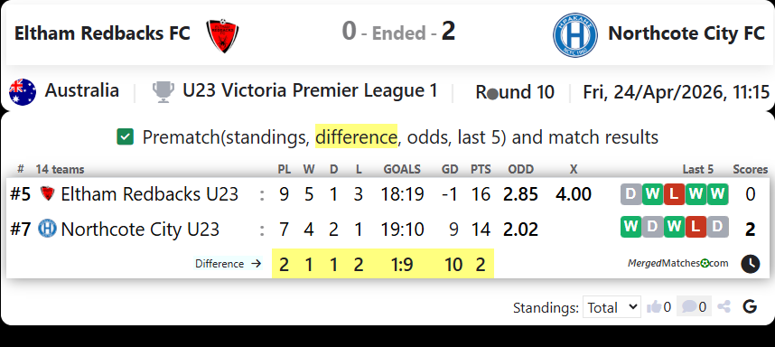 Eltham Redbacks FC Vs Northcote City FC screenshot