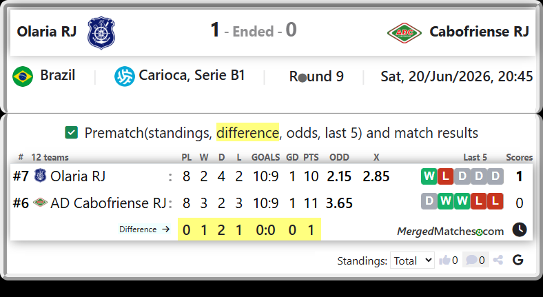 Olaria RJ Vs AD Cabofriense RJ screenshot