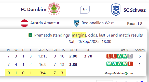 FC Dornbirn Vs SC Schwaz screenshot