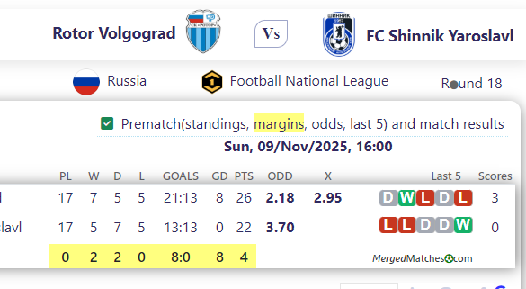 Rotor Volgograd Vs FC Shinnik Yaroslavl screenshot