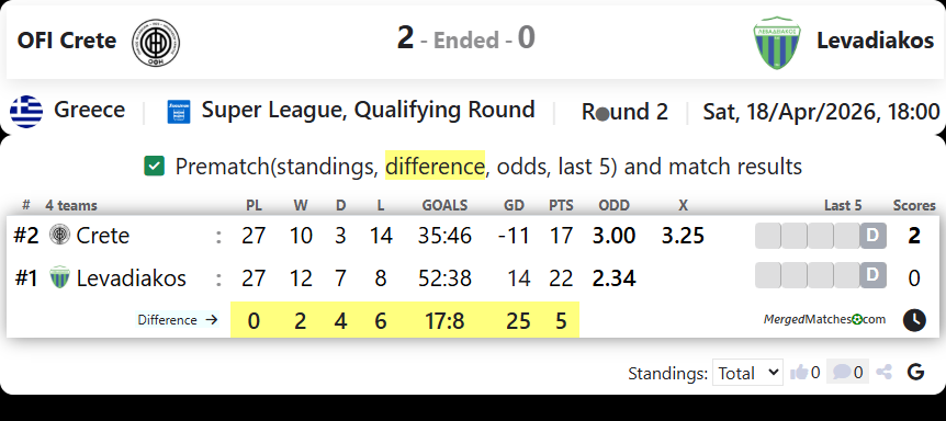 OFI Crete Vs Levadiakos screenshot