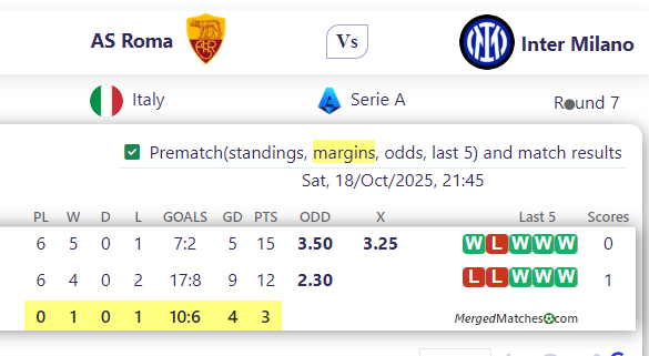 AS Roma Vs Inter Milano screenshot