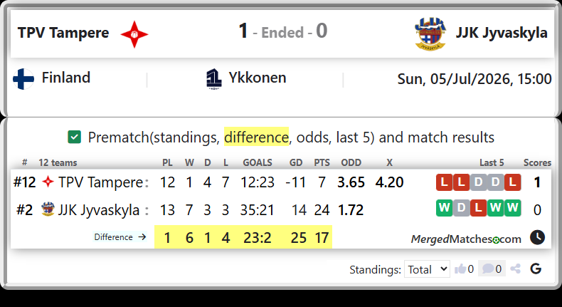 TPV Tampere Vs JJK Jyvaskyla screenshot
