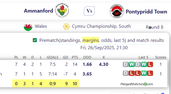 Ammanford Vs Pontypridd Town screenshot