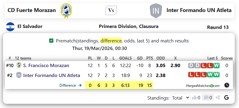 CD Fuerte Morazan Vs Inter Formando UN Atleta screenshot
