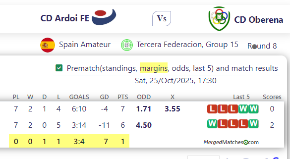 CD Ardoi FE Vs CD Oberena screenshot