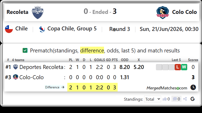 Deportes Recoleta Vs Colo-Colo screenshot